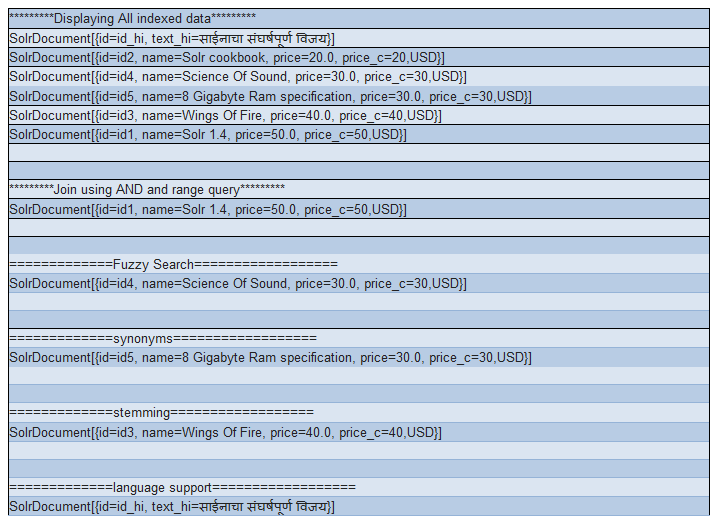 UML Class Diagram - Active Object Pattern