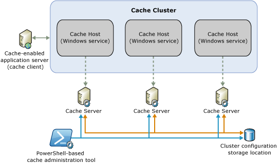 Architectural Changes in SharePoint 2013