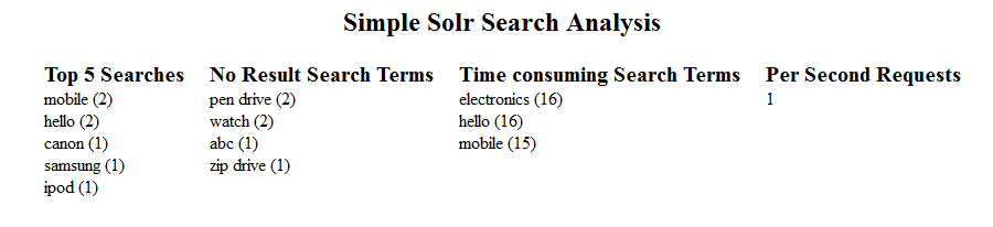 Basic Apache Solr search analysis using PHP & log4j