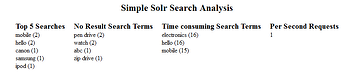 Simple Apache Solr Search Analysis