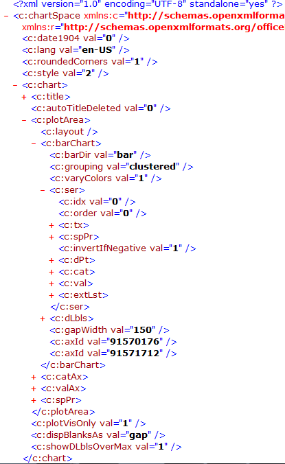 Charts in Excel 2010 Using OOXML & C#