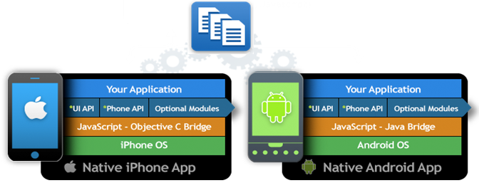 Appcelerator’s Titanium - The Next Generation Mobile Platform
