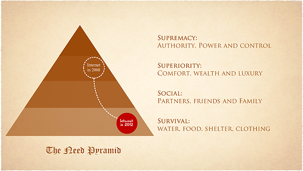 Need Pyramid 2000-2012