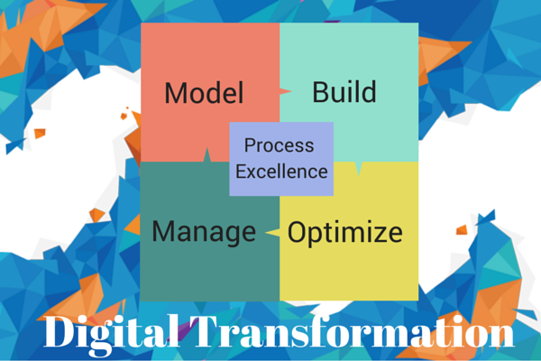 Digital Transformation India