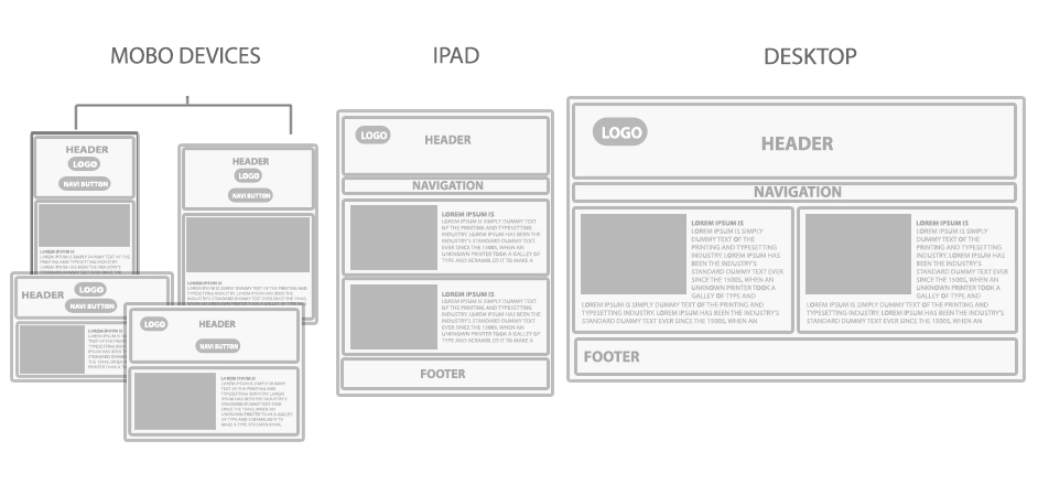 Concept of Responsive Web Design