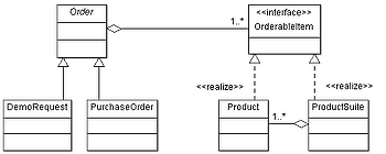 UML class diagram – Bridge Pattern