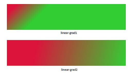 Gradients In JavaFX