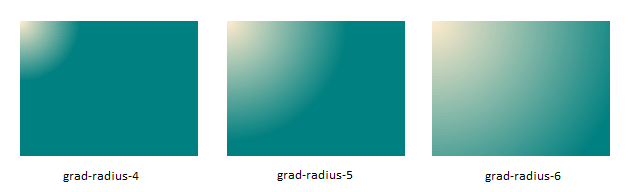Gradients In JavaFX