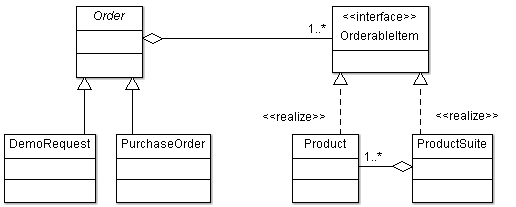 UML Class Diagram - Bridge Pattern