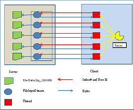 Downloading Large Files through Web Service