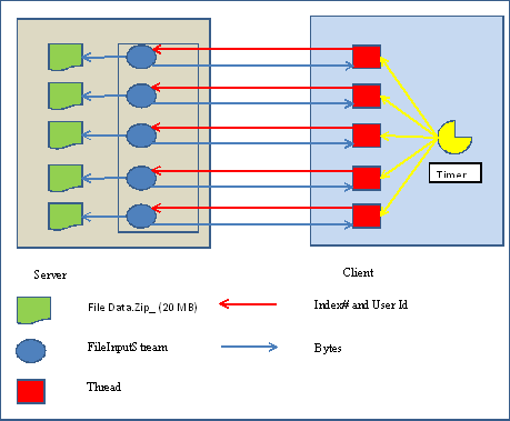 Downloading Large Files through Web Service