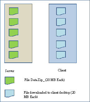 Downloading Large Files through Web Service