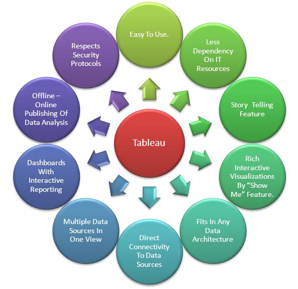 Key Features of Tableau