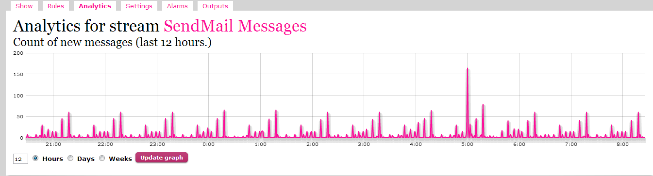 Analyze your Logs over Time Frames - Cloud Computing Companies