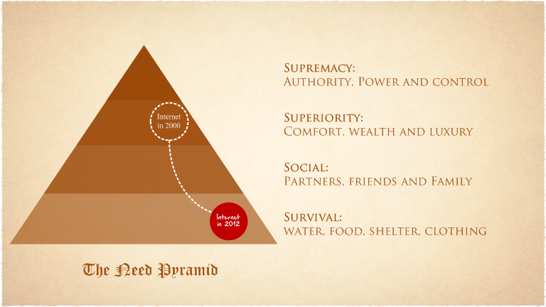 Need Pyramid 2000-2012