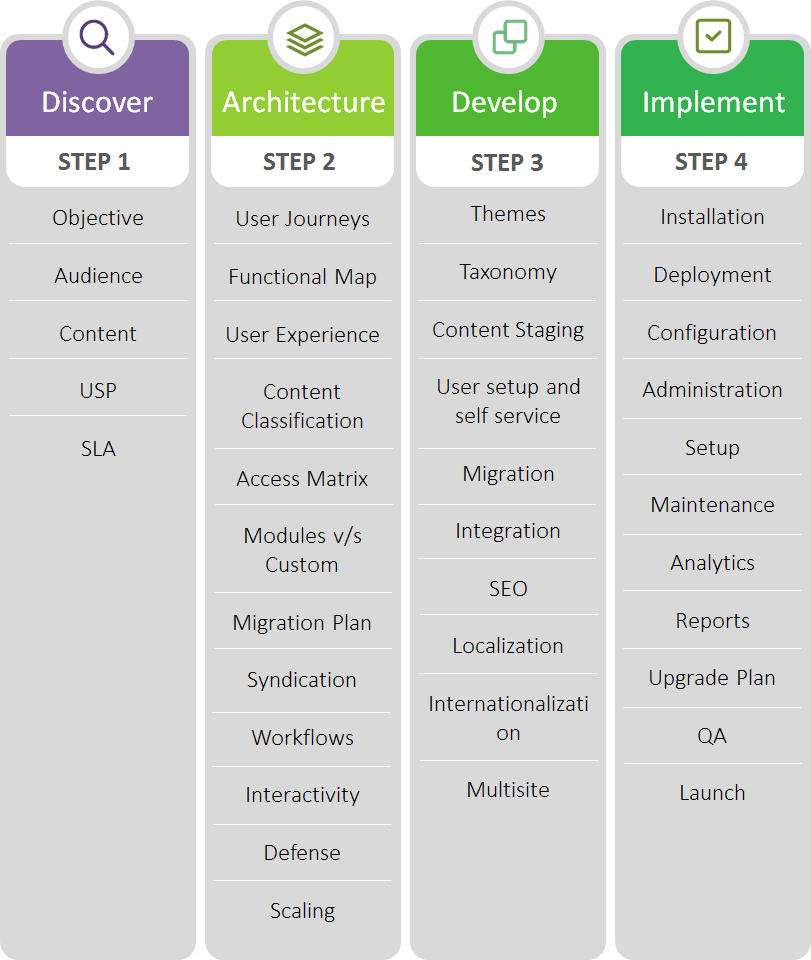 Drupal Development Framework