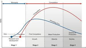 product development lifecycle