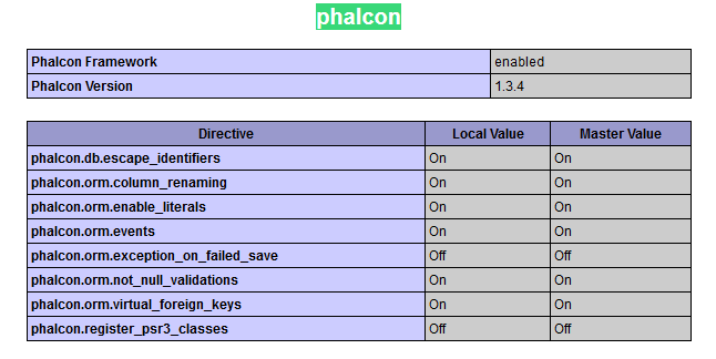 Phalcon