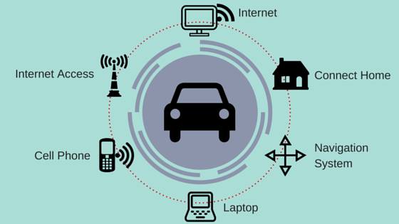 Connected Cars