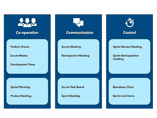 SCRUM table