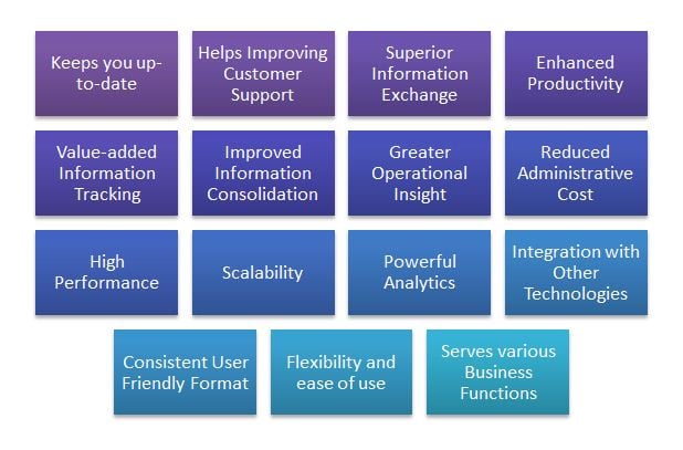 Benefits of Business Intelligence Tools