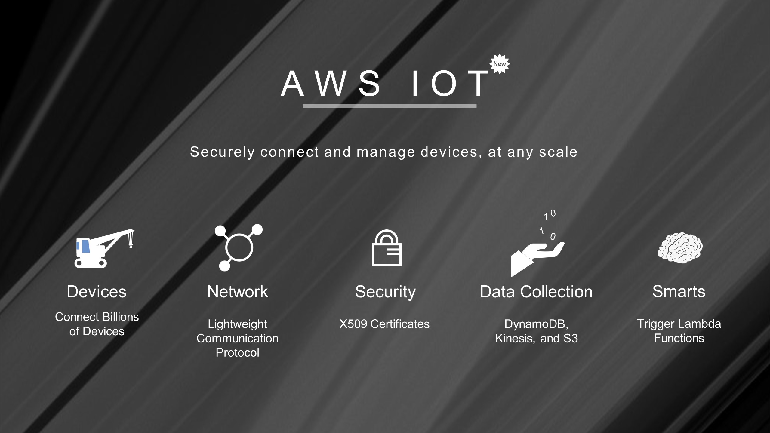AWS IoT is a managed cloud platform to connect with cloud applications and other devices