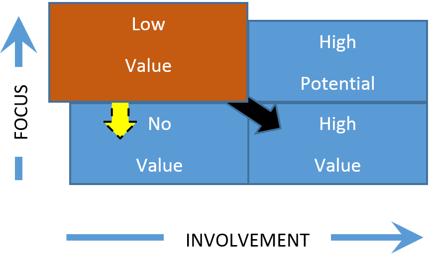 Why customer segmentation is extremely important for SMEs?