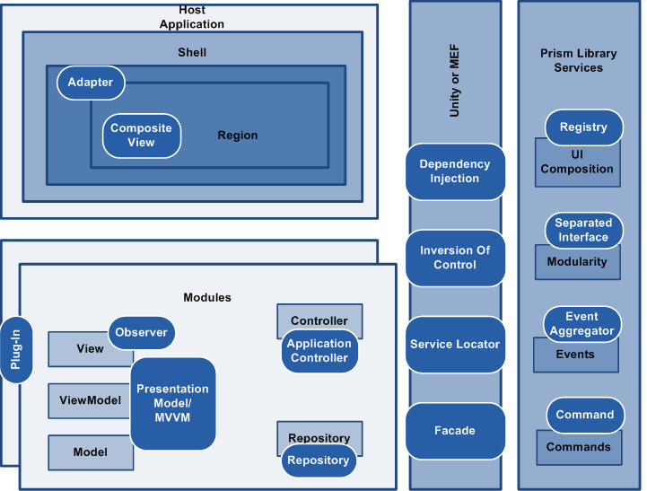 Prism Cost Module Function Introduction to PRISM Framework