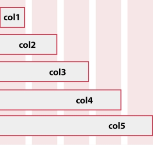 CSS Grid Layout