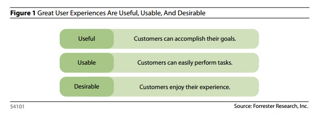 Forrester's definition for User Experience