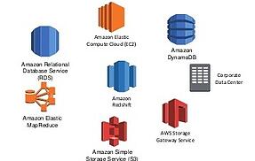 Amazon AWS services