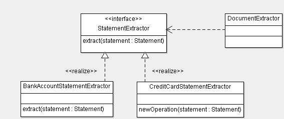 Design Pattern Combination – Strategy with Factory Method