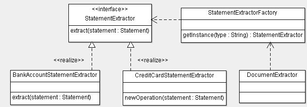 Strategy with Factory Method design pattern