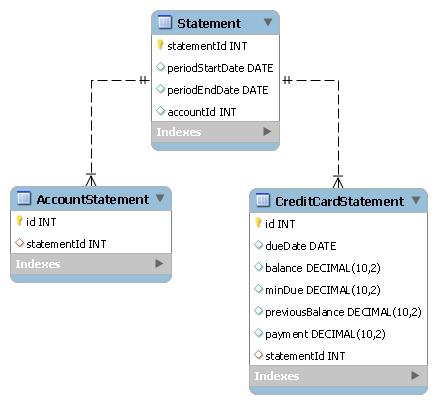 Design Pattern For Database Layer Inheritance Inheritance in Database Design