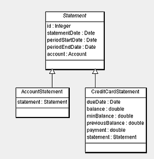Domain Model for database design using “has a” relationship