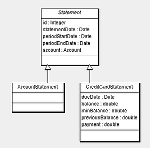 Using “is a” relationship in domain model