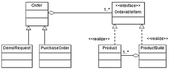 UML class diagram – Bridge Pattern