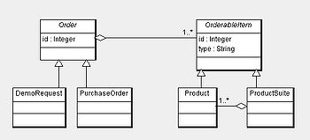 Using Bridge Pattern in JPA domain model