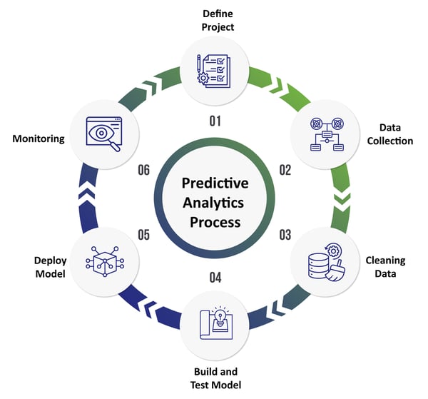 2x_Predictive-Analytics-Process