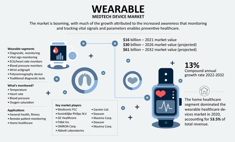 2x_v2_Wearable-device-to-monitor-temperature,-heart-rate,-blood-pressure-and-Oxygen-saturation