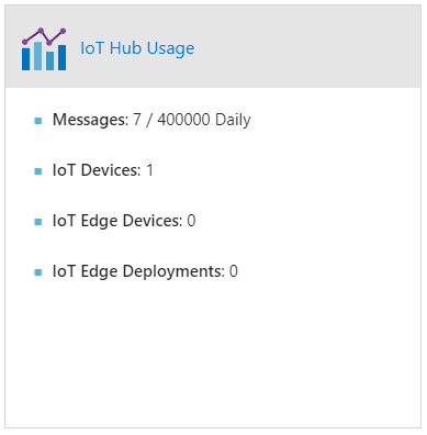 IoT Hub Usage