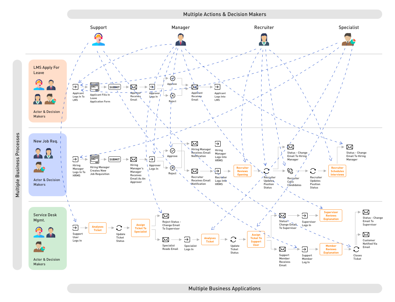 Business Apps and Decision Makers 3