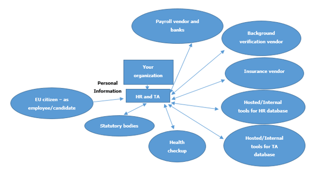 GDPR- Application in HR and TA processes.png