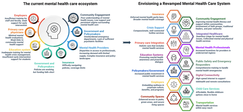 Evolving Mental Health Care: Navigating the New Ecosystem