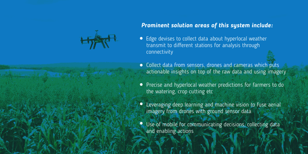 Prominent solution for irrigation