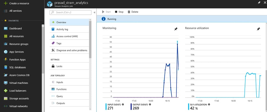 Processing and Analyzing an IOT data with Azure Stream Analytics