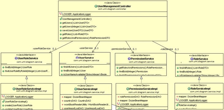 33 Eclipse Generate Class Diagram - Wiring Diagram Database
