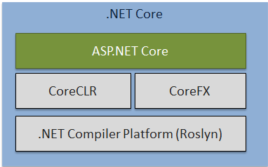 .net-core