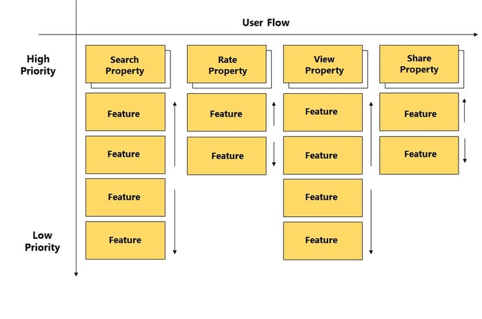 Example of Minimum Viable Product