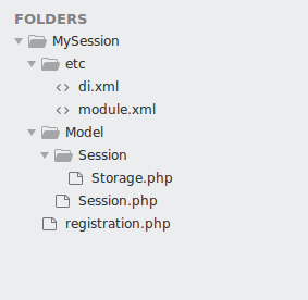 directory-structure-custom-session-magento2